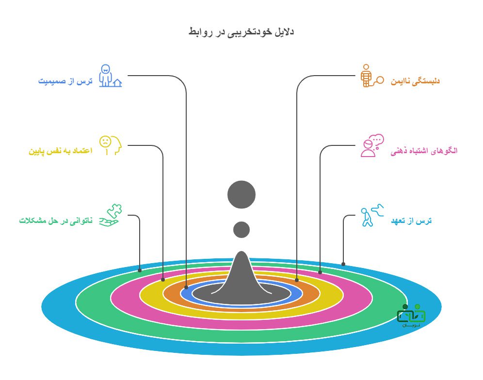 علائم خودتخریبی عاشقانه