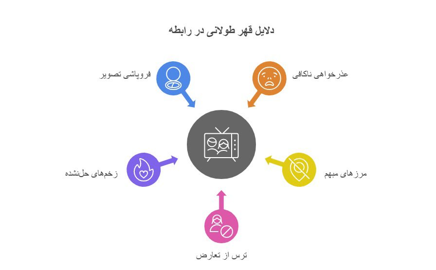 دلایل قهر طولانی در رابطه