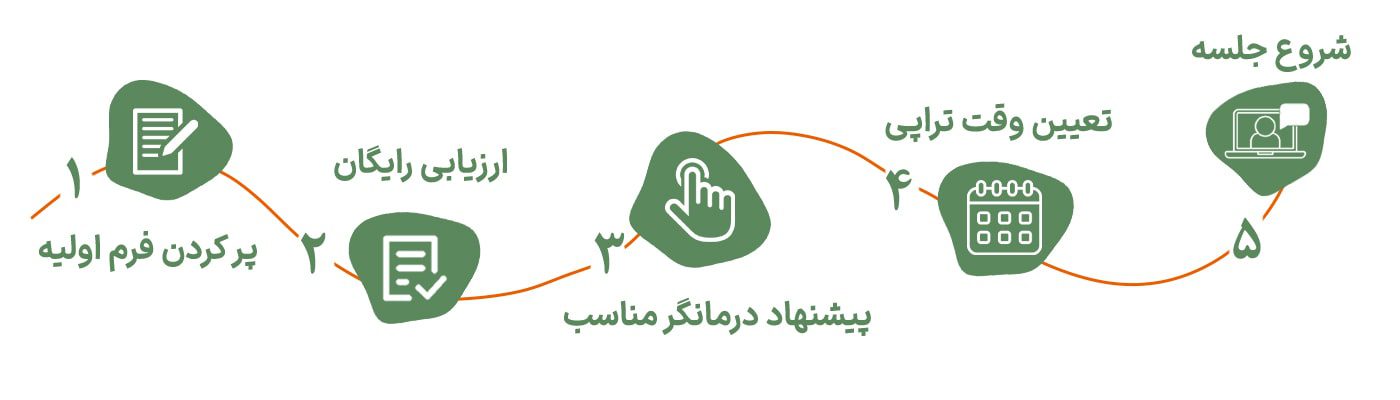 مسیر زوج درمانی آنلاین