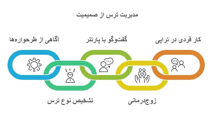 مدیریت ترس از صمیمیت در رابطه